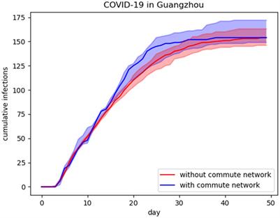 A multilayer network model for studying the impact of non-pharmaceutical interventions implemented in response to COVID-19